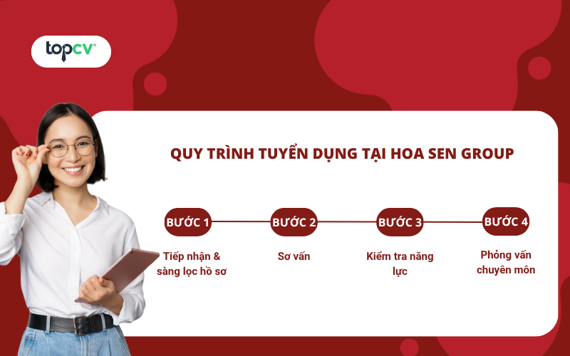 Quy trình tuyển dụng tại Tập đoàn Hoa Sen